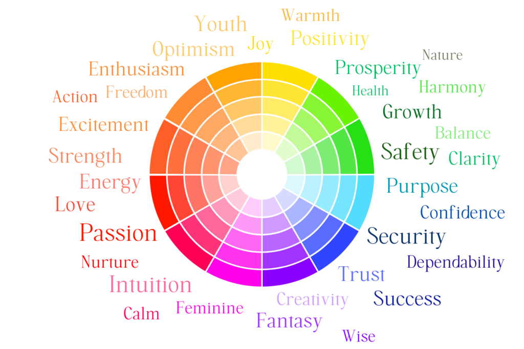 Brand Colour Psychology Wheel